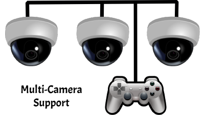 Multi Camera Icon